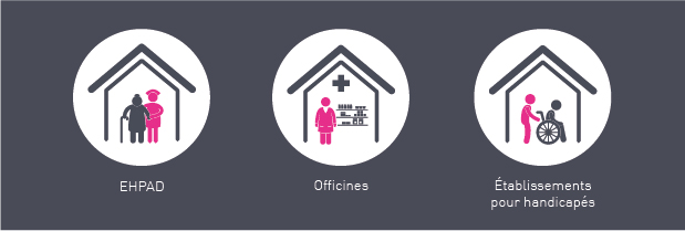 Etablissements médico-sociaux