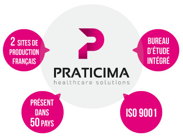 Praticima