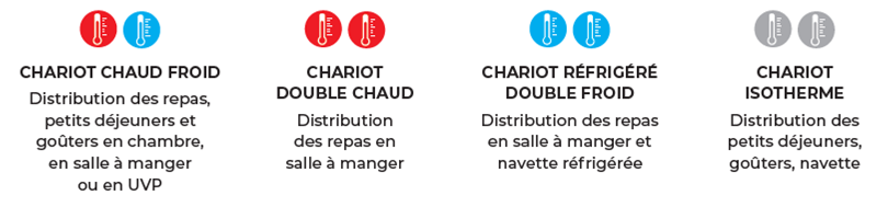 Versions